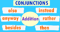 Adverbs of Conjunction - Adverb - Second Grade