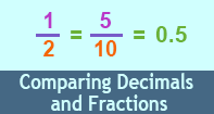 Comparing Decimals And Fractions - Decimal - Third Grade