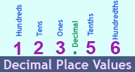 Decimal Place Values - Decimal - Third Grade