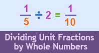 Dividing Unit Fractions By Whole Numbers - Fraction - Fifth Grade