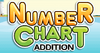 Number Chart Addition - Whole Numbers - Kindergarten