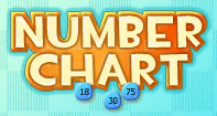 Number Chart - Whole Numbers - Kindergarten