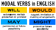 Modal Verbs - Verb - First Grade