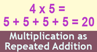 Multiplication As Repeated Addition