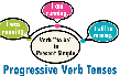 Verb Games Learn Verbs Online Turtle Diary