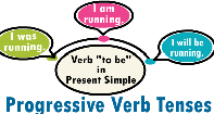 Progressive Verb Tenses - Verb - First Grade