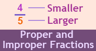 Proper And Improper Fractions - Fraction - Fifth Grade