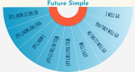 Simple Future Tense - Verb - Kindergarten