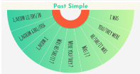 Simple Past Tense - Verb - First Grade