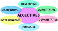 Types Of Adjectives - Adjectives - Kindergarten