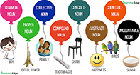 Types Of Nouns - Noun - Kindergarten
