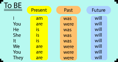 Verb Phrases, Board Game