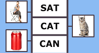 Word Ladder - Spelling - Kindergarten
