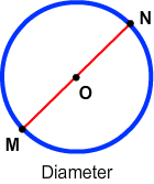 Diameter