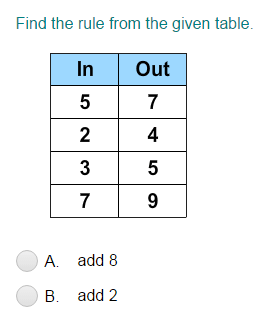 Addition Input/Output Tables - within 20