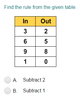 Subtraction Input/Output Tables - within 20