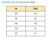 Input/Output Tables