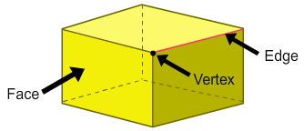 3d shapes faces edges and vertex