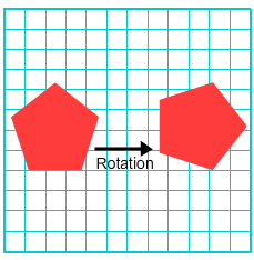 Geometry rotation common image