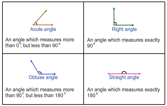 Chapter: Obtuse angle