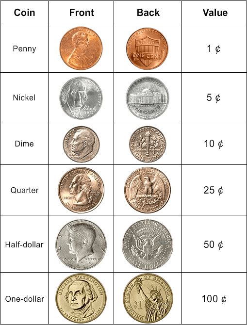 Count coins