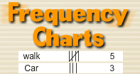 Frequency Charts Video