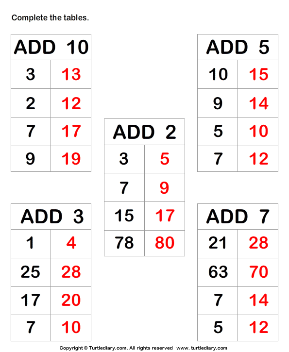 Adding a One-digit Number to a Two-digit Number Answer