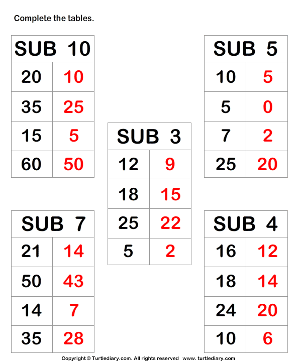 Subtracting from Two-digit Number Answer