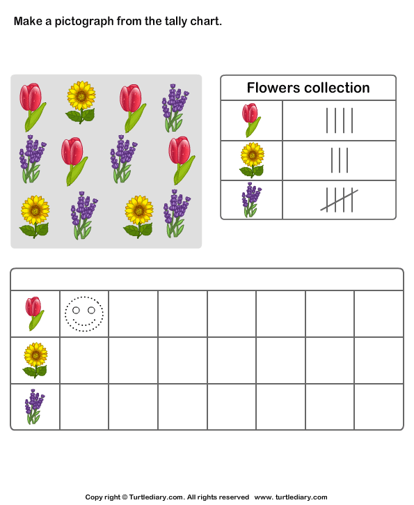 Pick a Flower Pictograph | Worksheet | Education.com | Teaching  subtraction, Scientific method middle school, Math interactive notebook