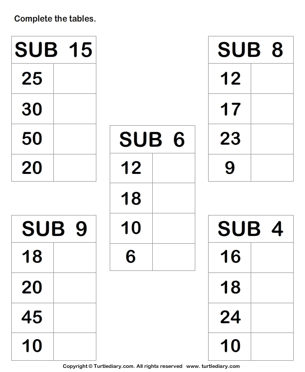 Subtracting from Two-digit Number