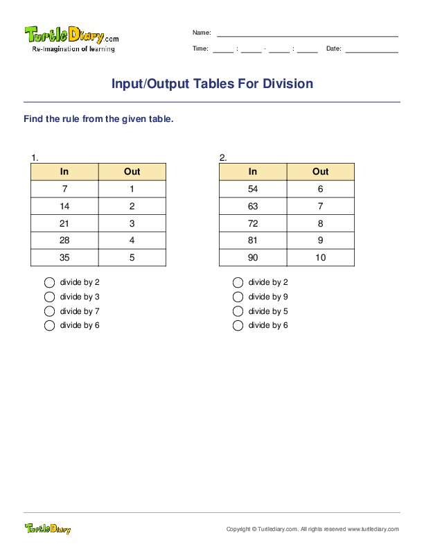 Input/Output Tables For Division