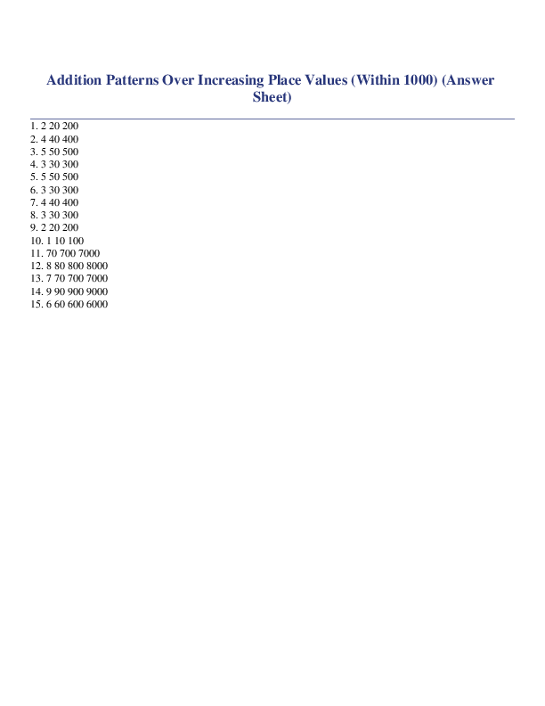 Addition Patterns Over Increasing Place Values (Within 1000) Answer