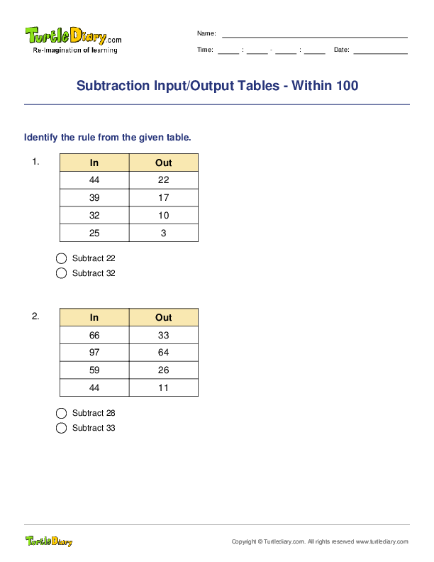Subtraction Input/Output Tables - Within 100