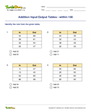 Addition Input/Output Tables - within 100 - addition - Third Grade