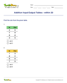 Addition Input/Output Tables - within 20