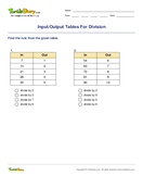 Input/Output Tables For Division - division - Third Grade