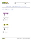 Subtraction Input/Output Tables - within 20 - subtraction - Second Grade