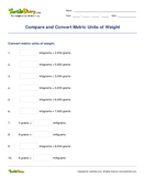 Compare and Convert Metric Units of Weight
